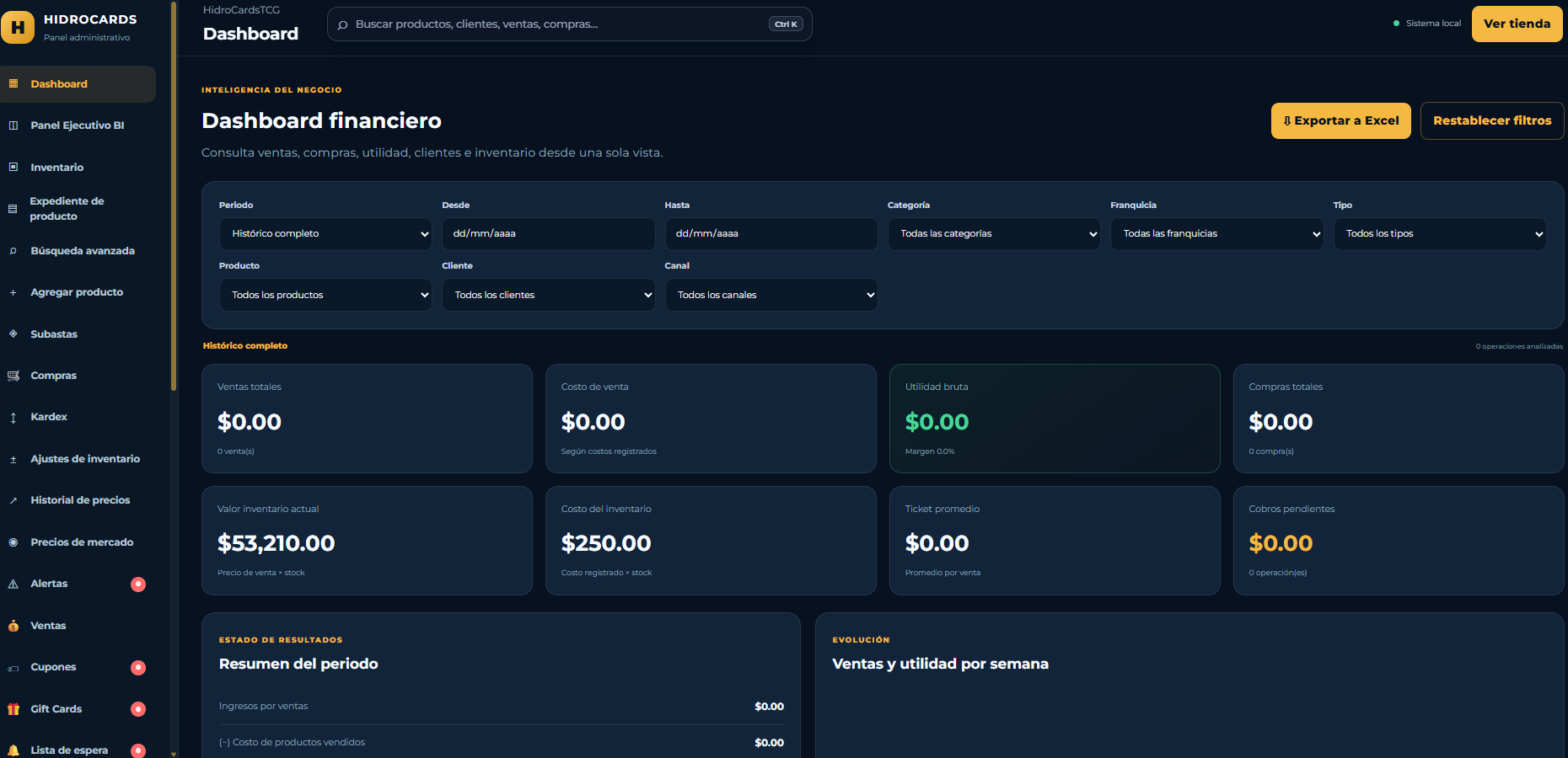 Dashboard real de plataforma e-commerce desarrollado por Industrial Track